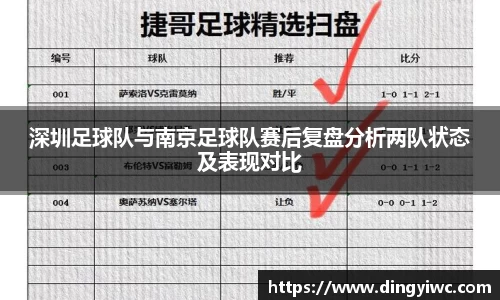 深圳足球队与南京足球队赛后复盘分析两队状态及表现对比