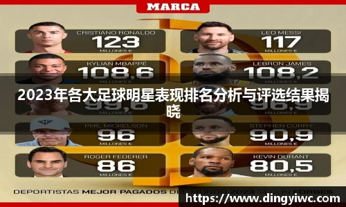 2023年各大足球明星表现排名分析与评选结果揭晓